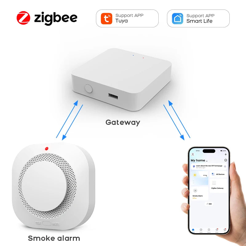 Tuya ZigBee WiFi Smart Smoke Detector Alarm Sensor Home Security Fire Protection For Home Security System Via Smart Life APP