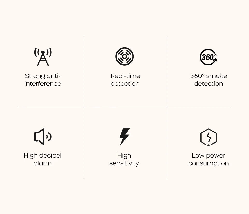 Tuya ZigBee WiFi Smart Smoke Detector Alarm Sensor Home Security Fire Protection For Home Security System Via Smart Life APP